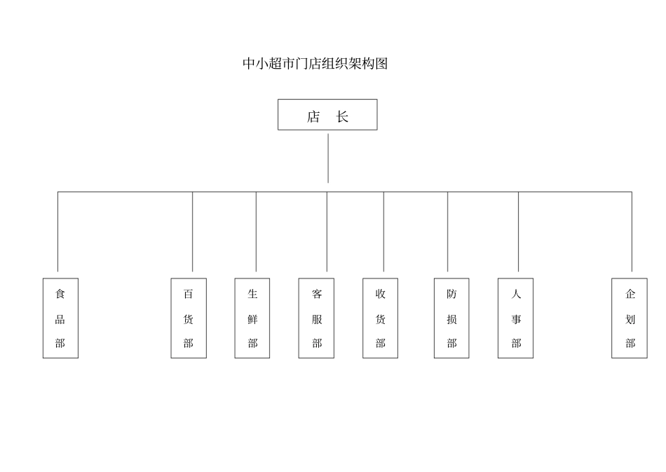 中小超组织架构_第2页