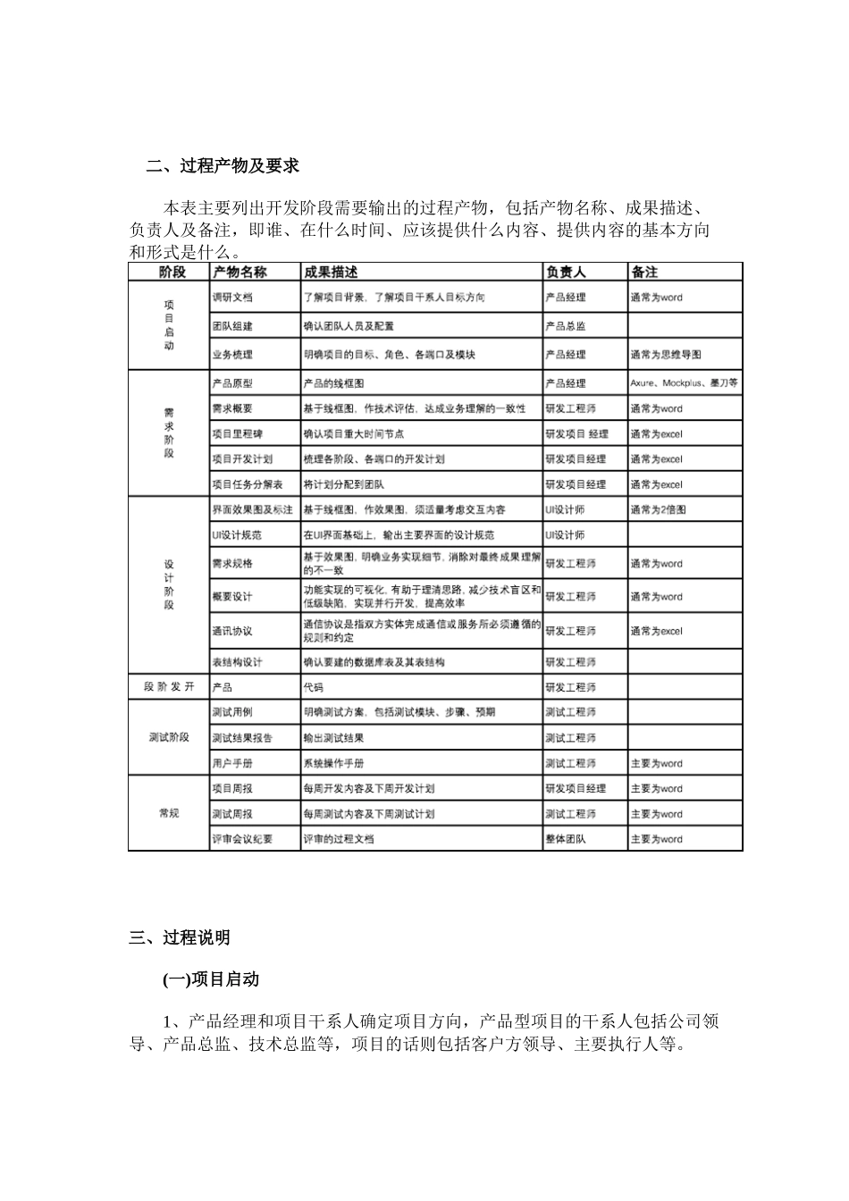 一个完整的软件开发流程_第2页