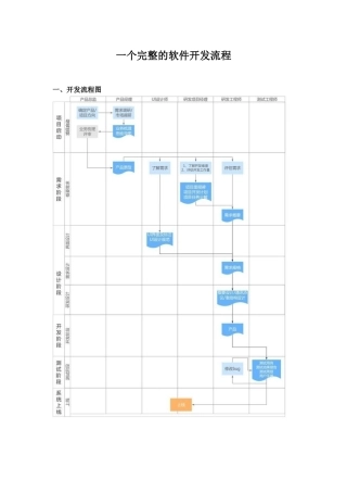 一个完整的软件开发流程