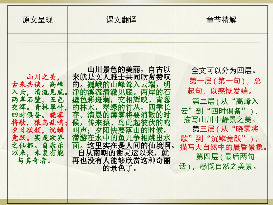 与谢中书书复习_第3页