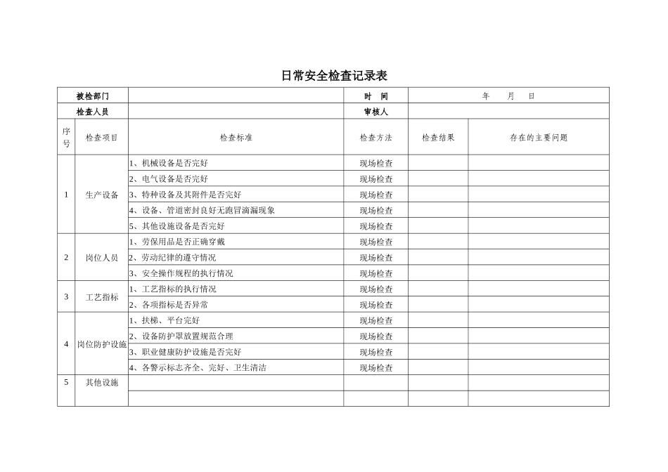 安全隐患排查记录(日周月)_第1页