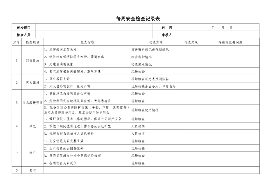 安全隐患排查记录(日周月)_第3页