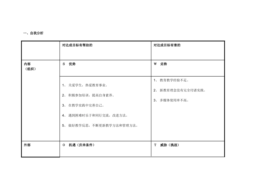 我的个人自我分析SWOT表_第1页