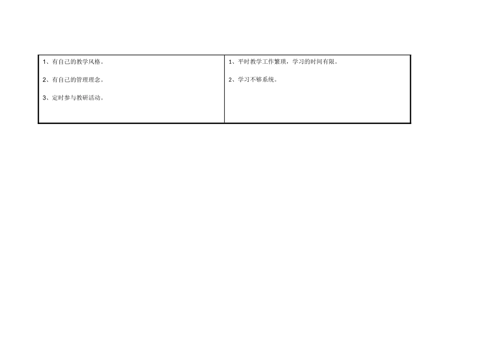 我的个人自我分析SWOT表_第3页
