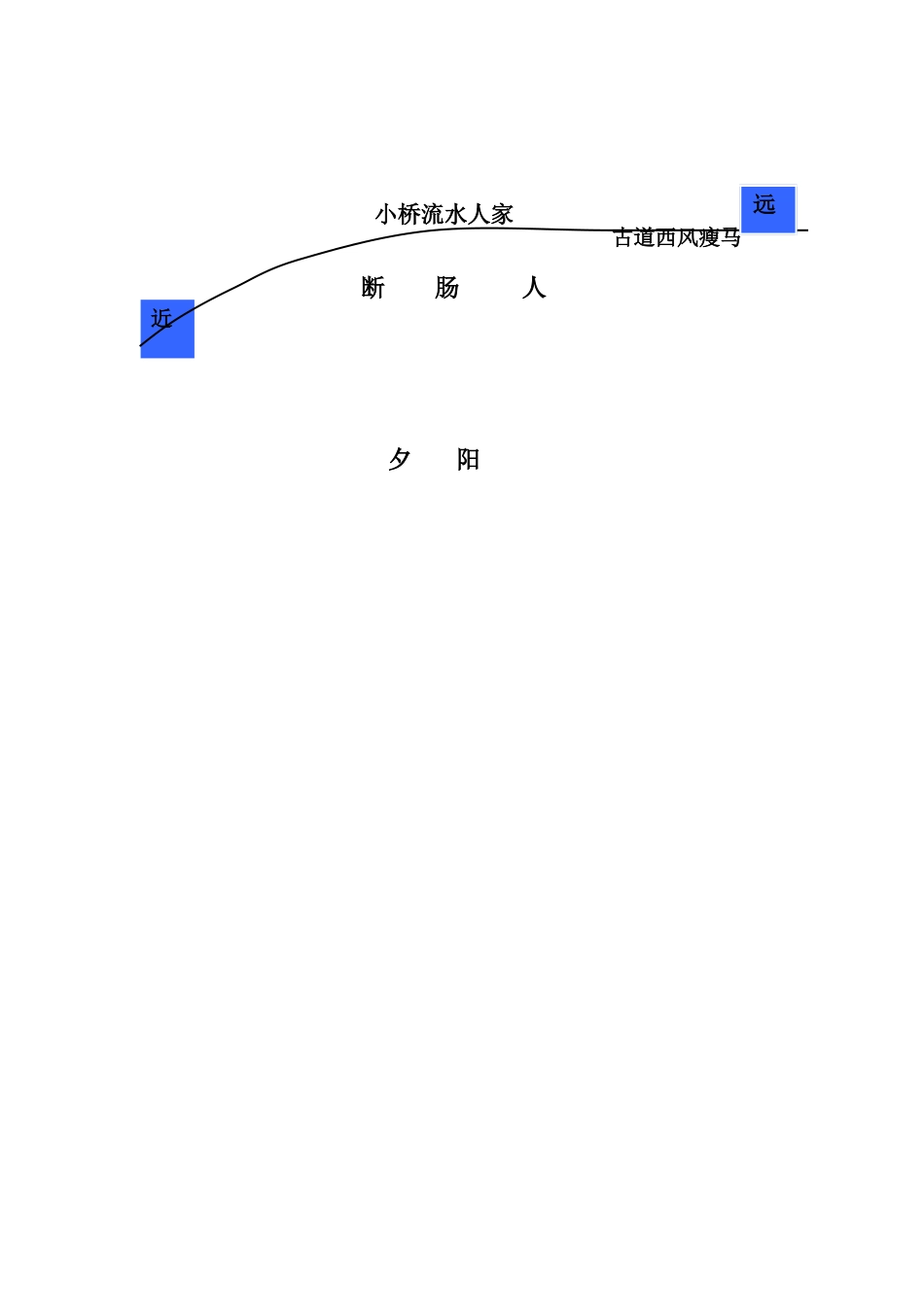 天净沙。秋思教学设计_第3页