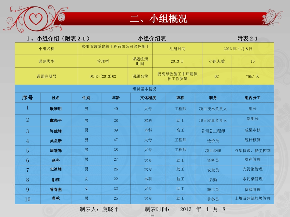 QC提高绿色施工环境保护工作质量(江苏省一等奖)_第3页