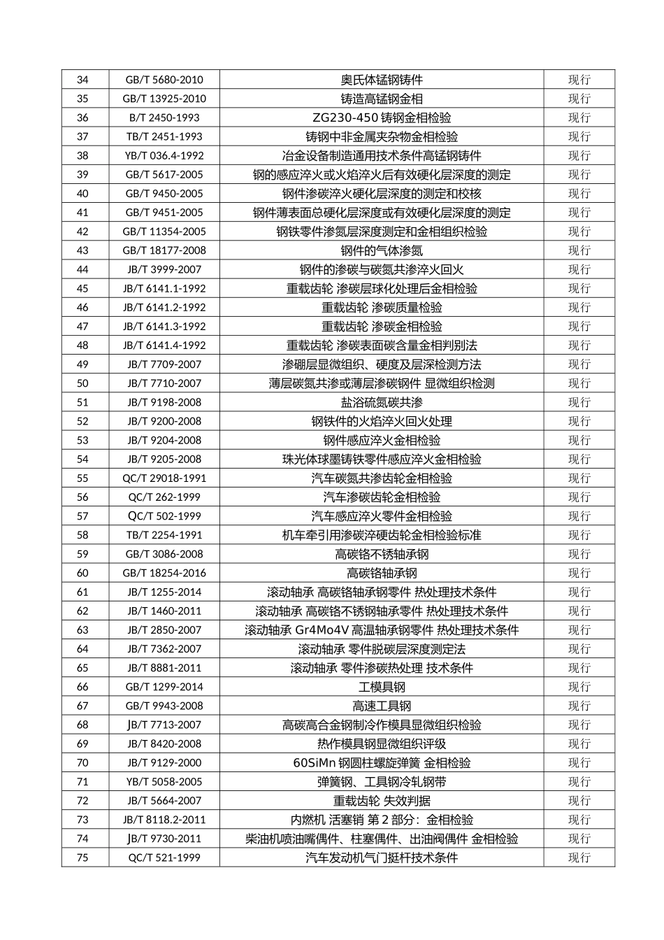 金相检测标准汇总(2018年更新版)_第2页