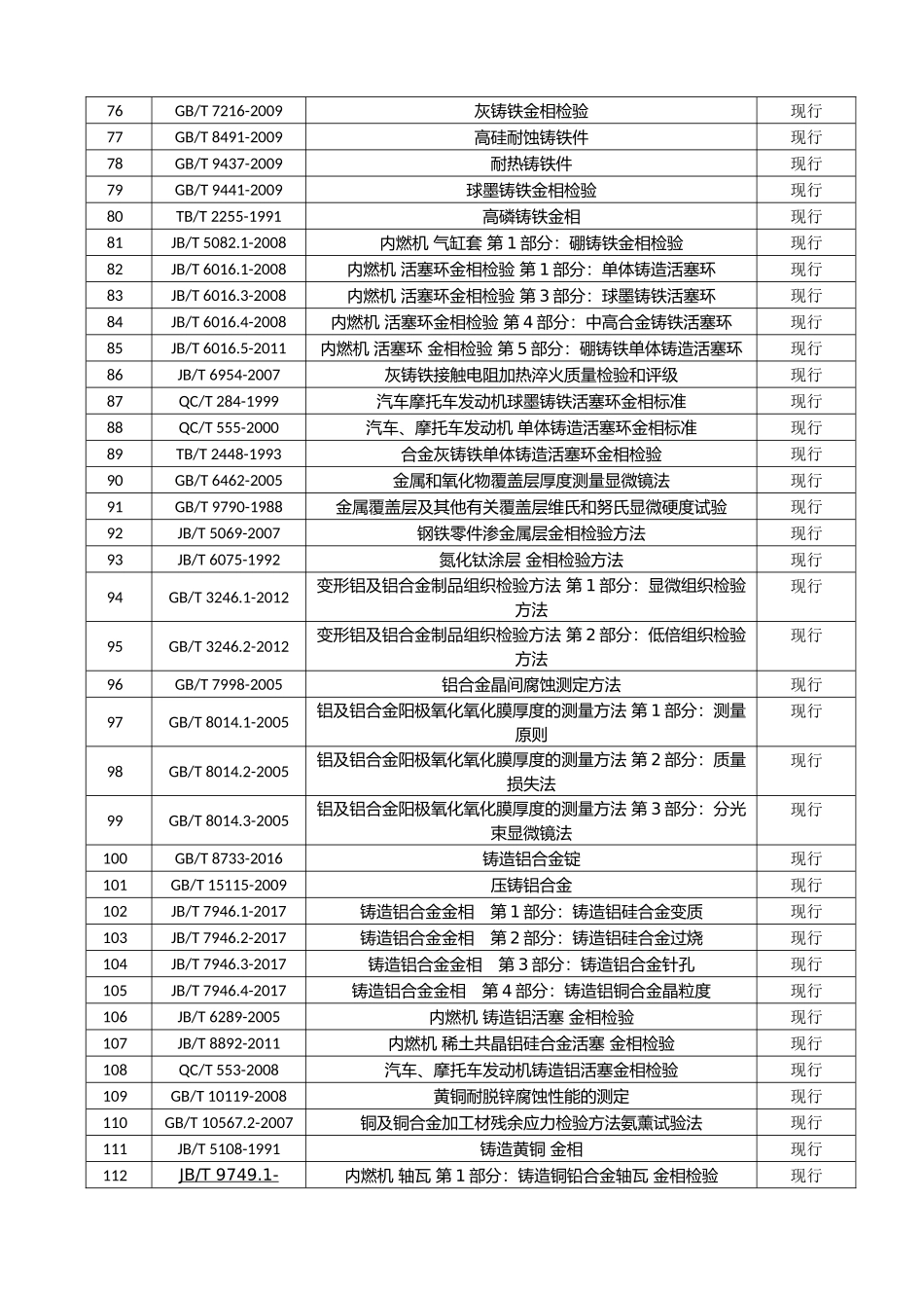 金相检测标准汇总(2018年更新版)_第3页