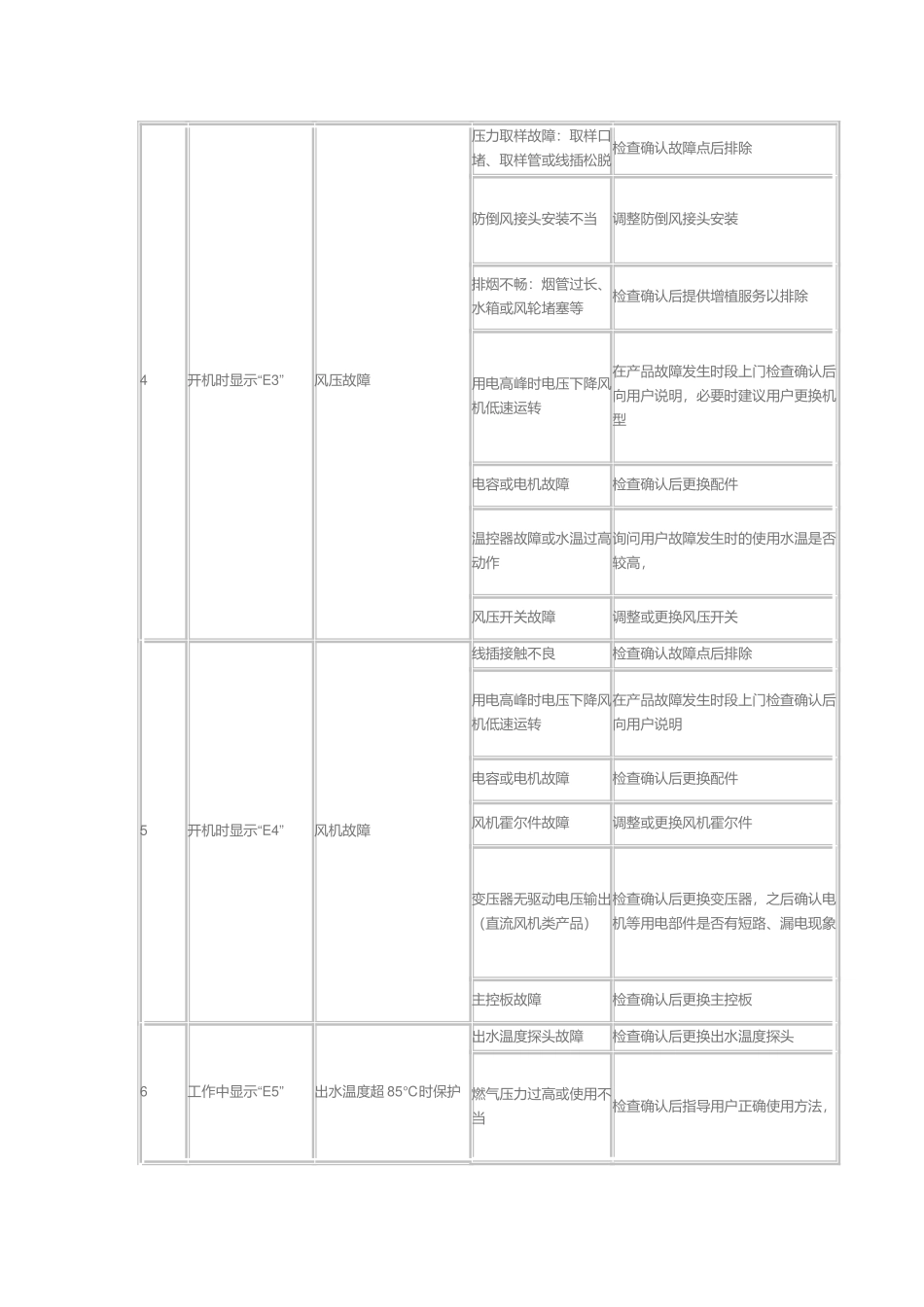 万和燃气热水器故障代码_第3页