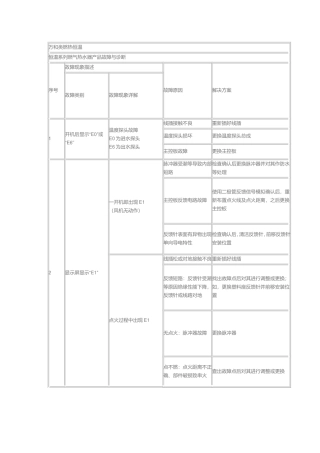 万和燃气热水器故障代码