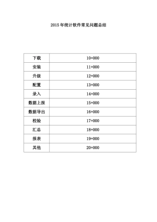 2015年统计软件常见问题总结