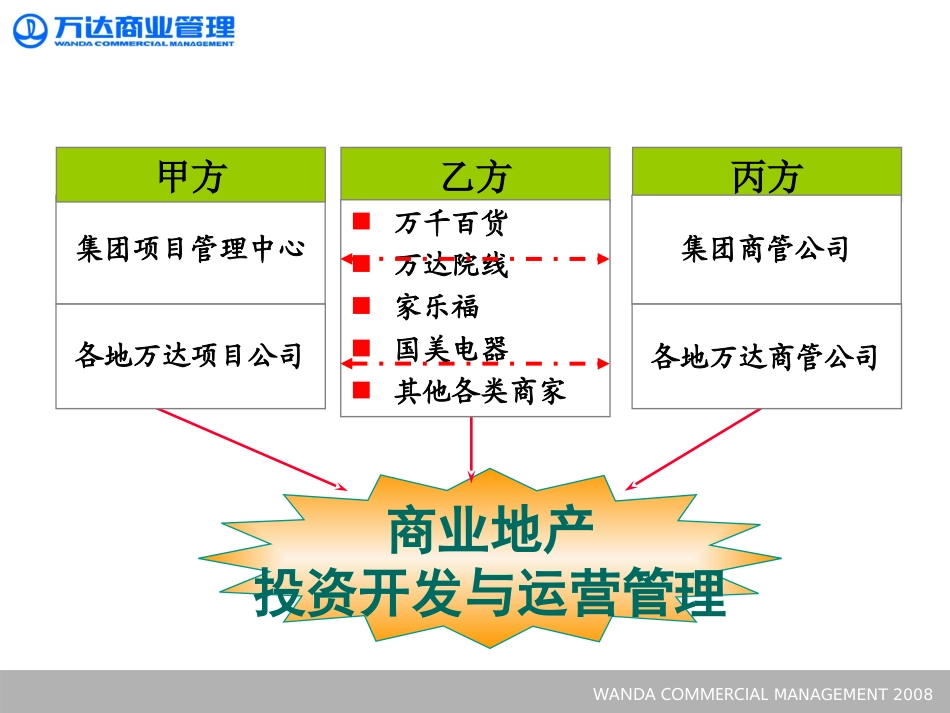 万达商管系统简介2_第2页