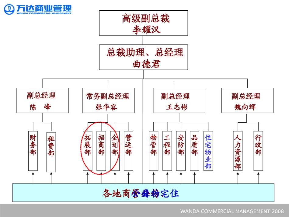 万达商管系统简介2_第3页