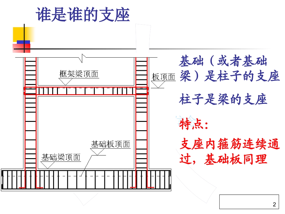 -广联达钢筋算量教程(讲的很好)_第2页