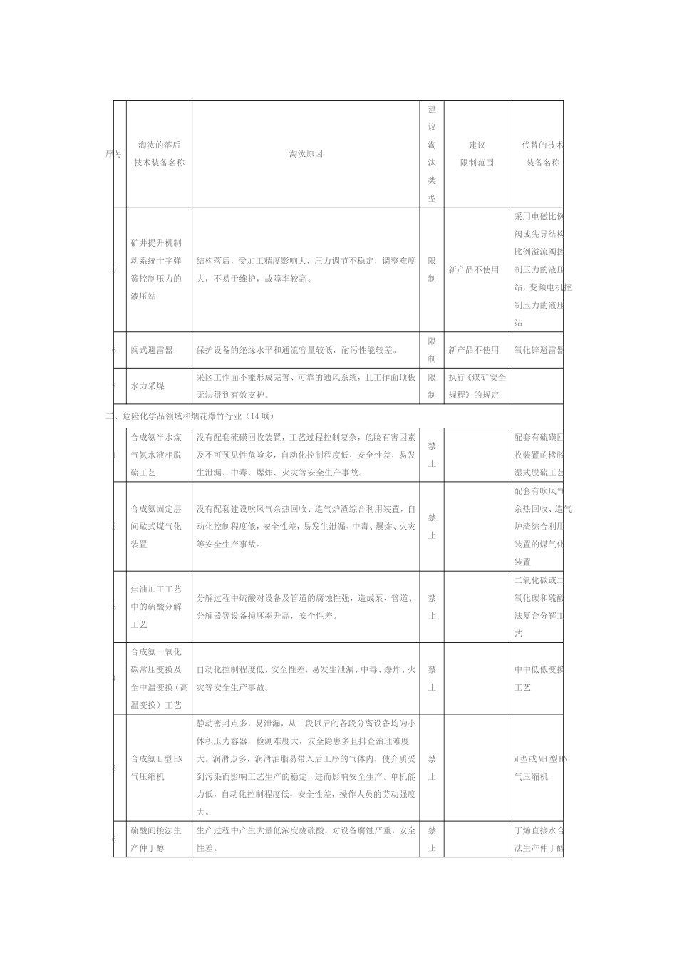 《淘汰落后安全技术装备目录(2015年第一批)》_第2页
