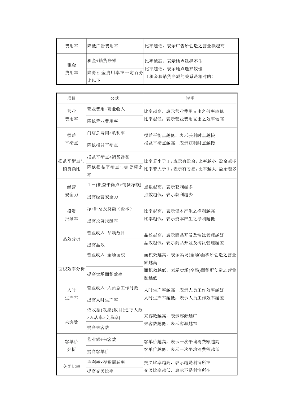 餐饮连锁企业营运手册店长手册财务剖析[宝典]_第3页