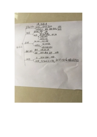 分子组成思维导图