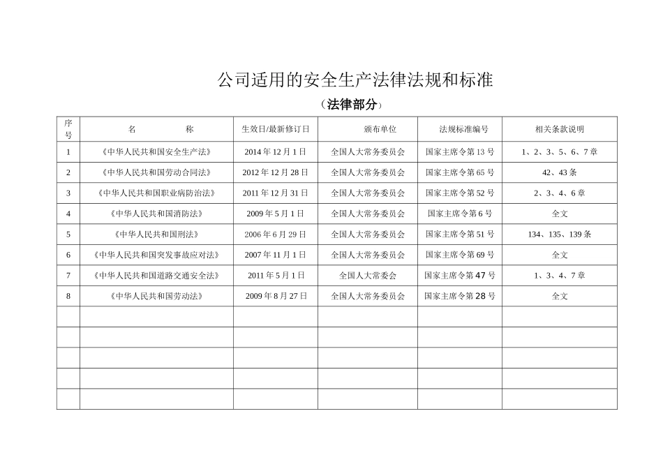 2018年公司适用的安全生产法律法规清单_第2页