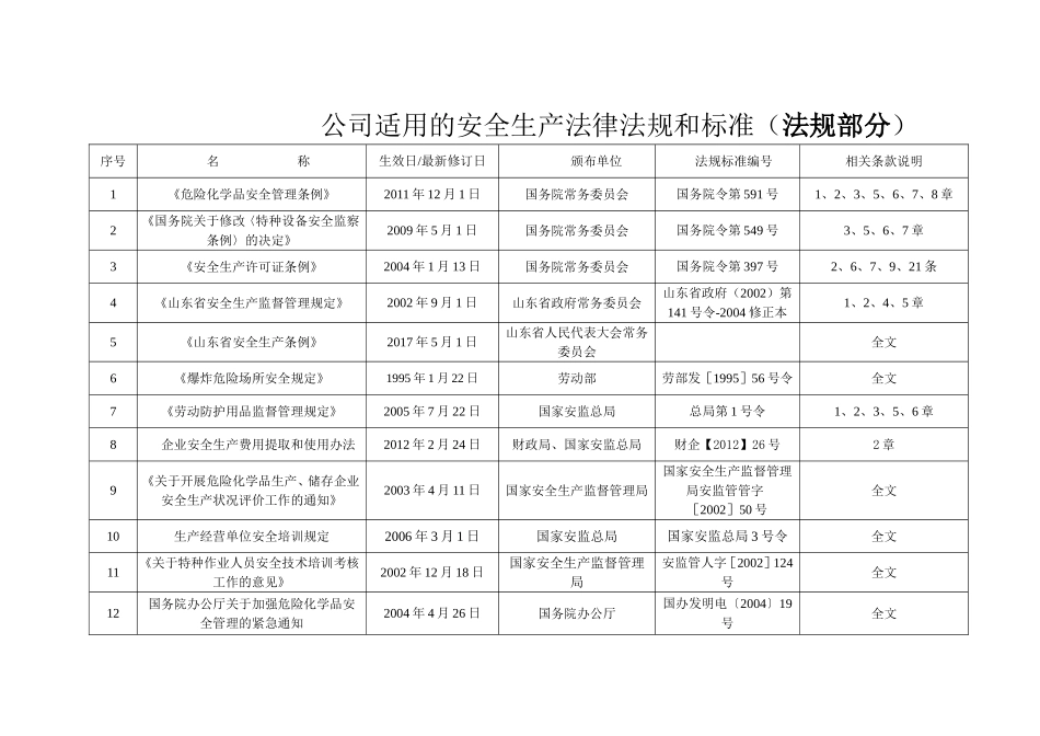 2018年公司适用的安全生产法律法规清单_第3页