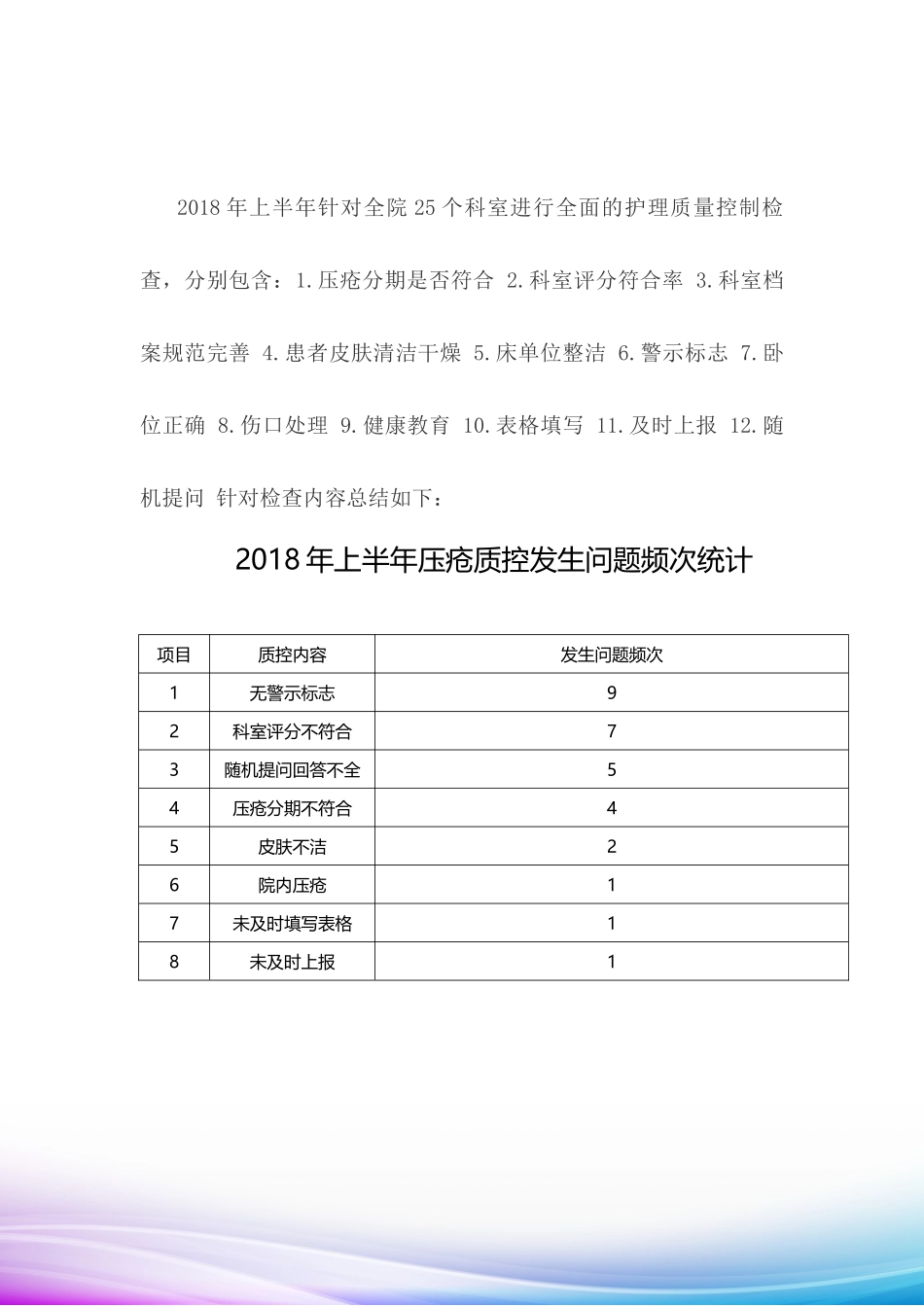2018年上半年压疮质控汇报_第3页