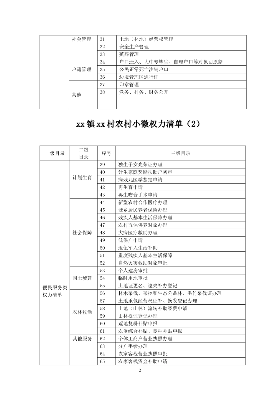 村农村小微权力清单_第2页