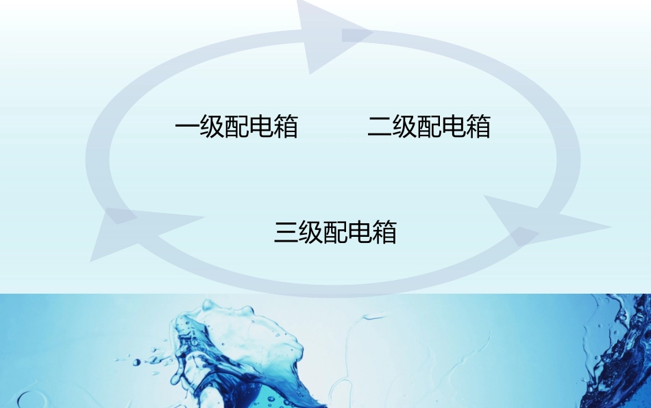 一级二级和三级配电箱_第2页