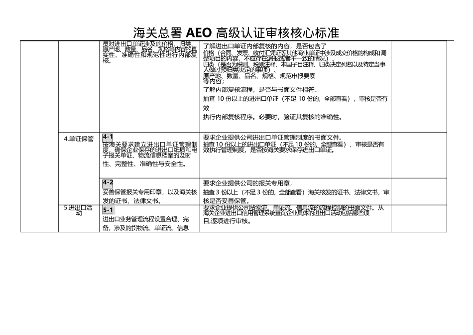 海关AEO高级认证升级项目核心标准_第2页