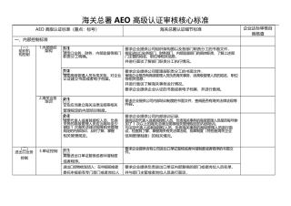 海关AEO高级认证升级项目核心标准
