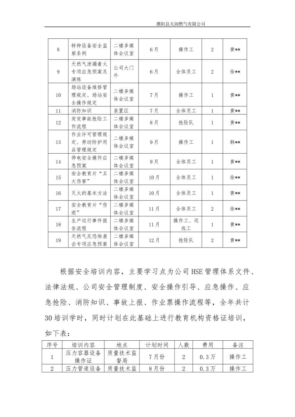 2018年安全培训计划_第2页