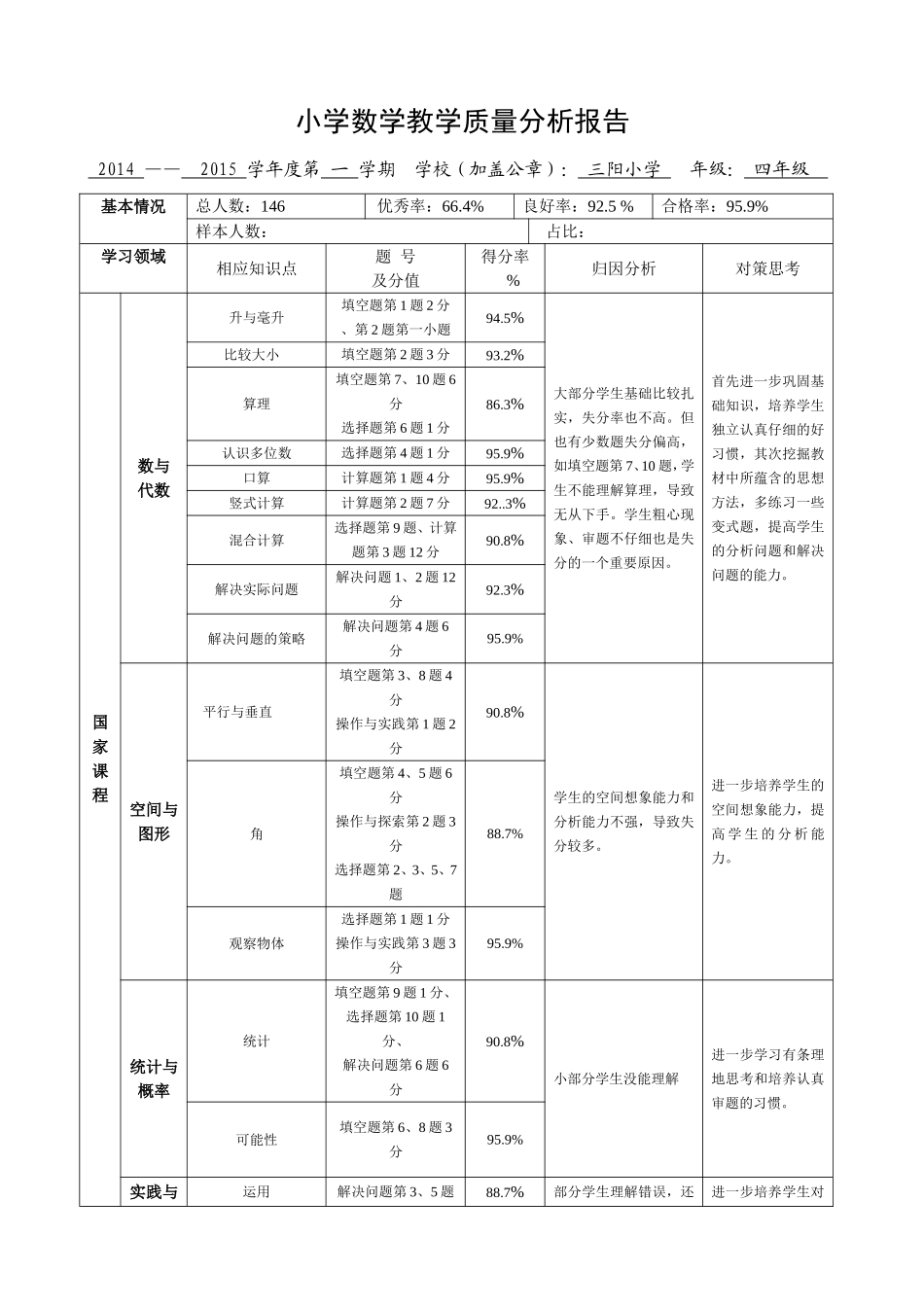 2015三阳小学四年级数学质量分析报告_第1页