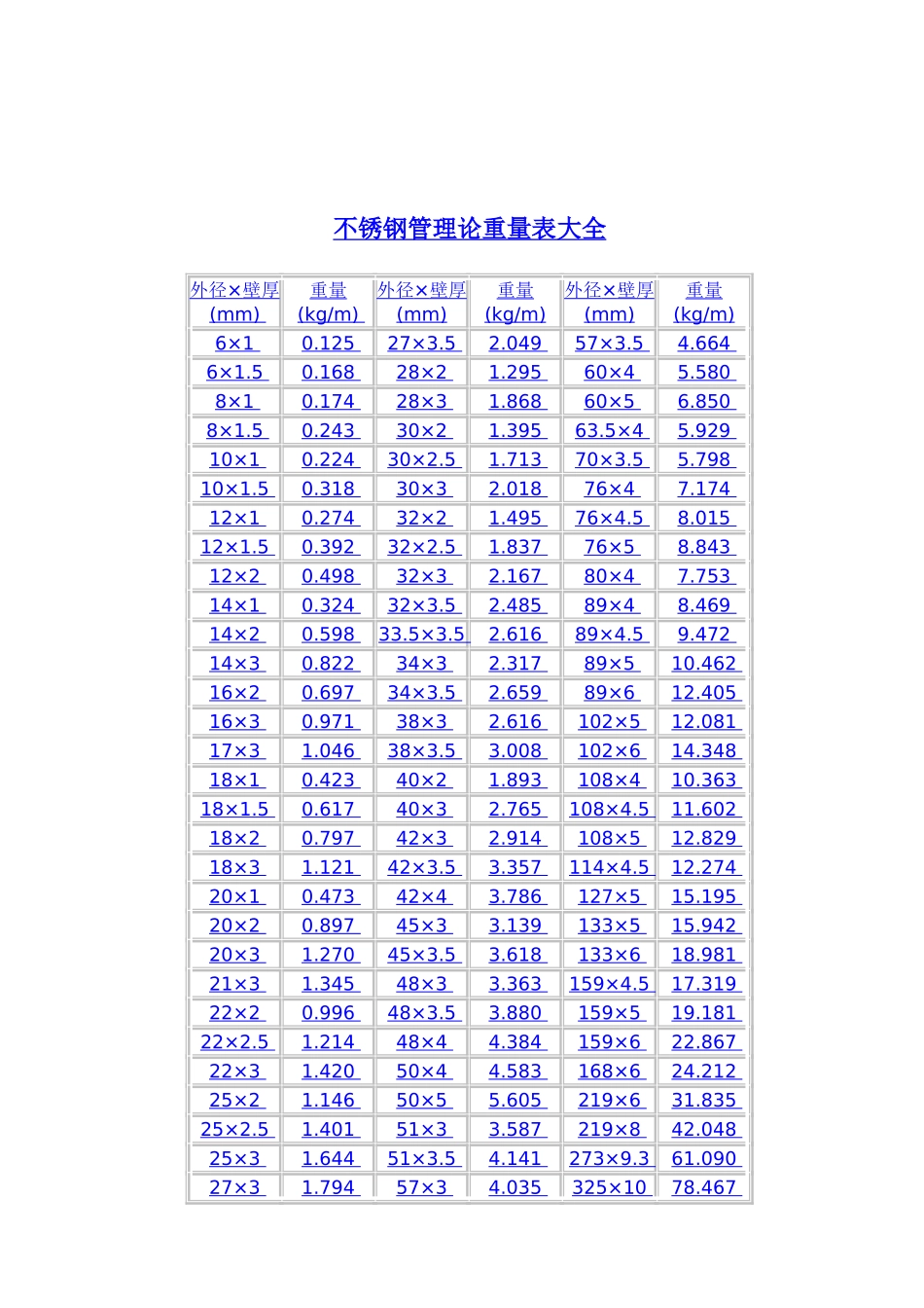 不锈钢管规格表大全以及理论重量表大全_第1页