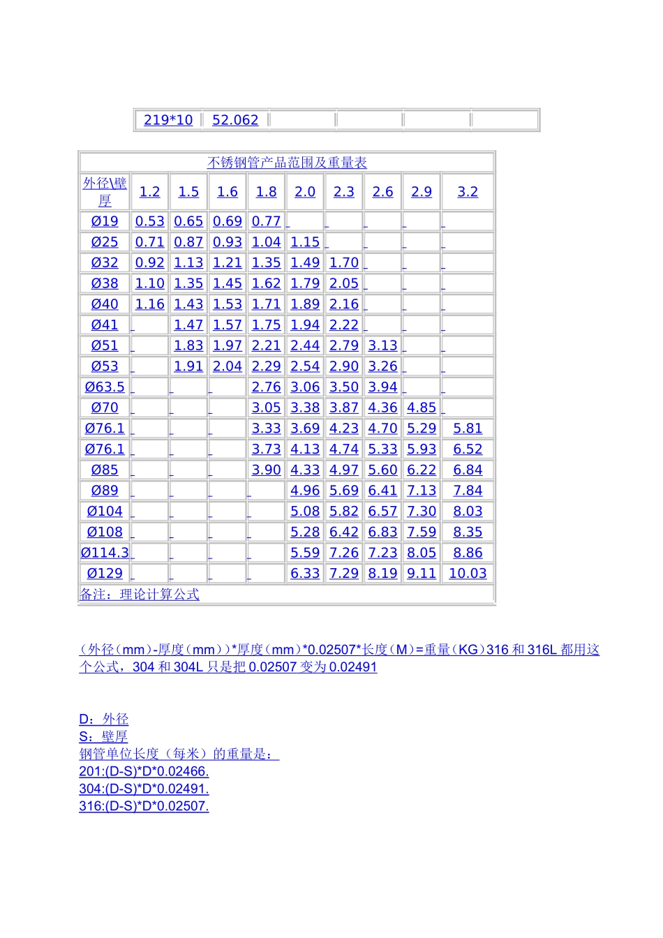 不锈钢管规格表大全以及理论重量表大全_第2页