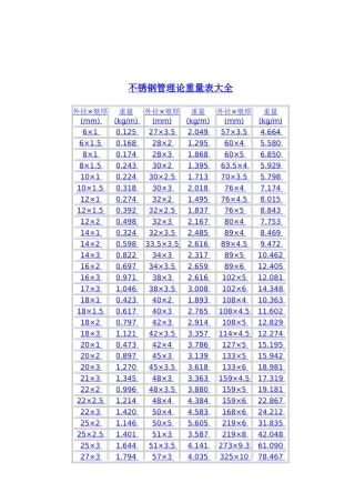 不锈钢管规格表大全以及理论重量表大全