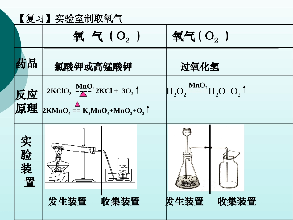 ok二氧化碳的制取_第3页