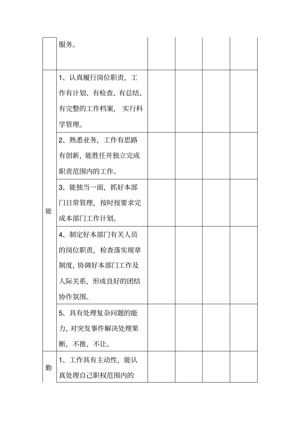 中层干部工作考核表_第2页