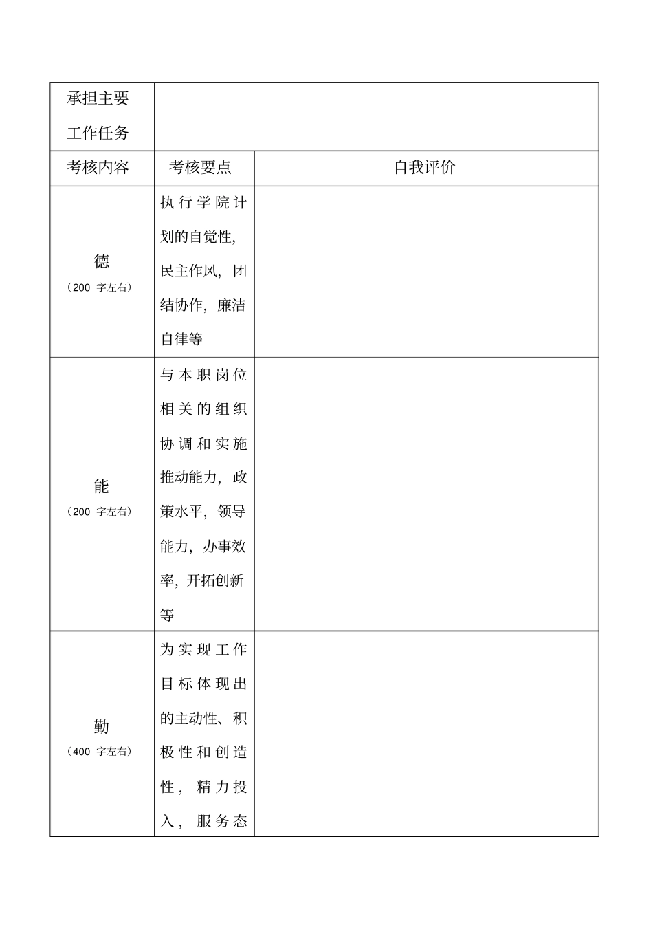 中层干部年考核登记表_第3页