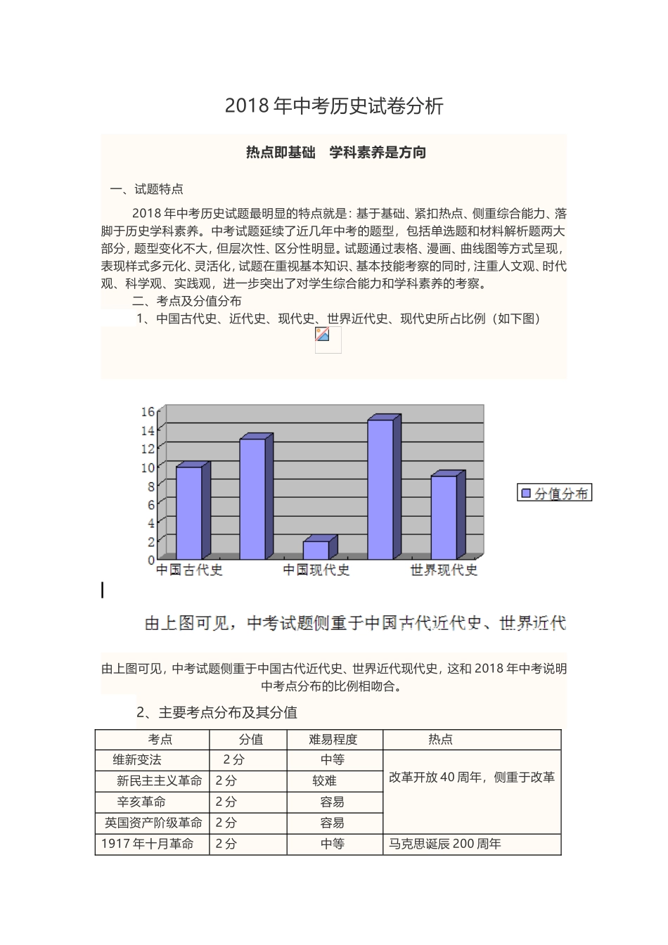 2018年陕西中考历史试卷分析_第1页
