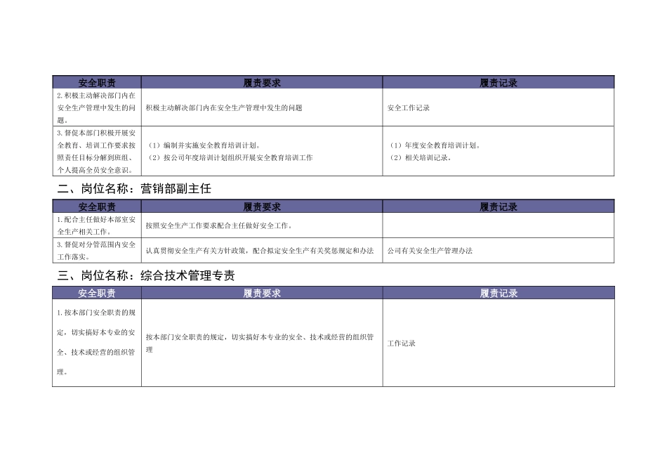 营销部安全责任清单_第2页