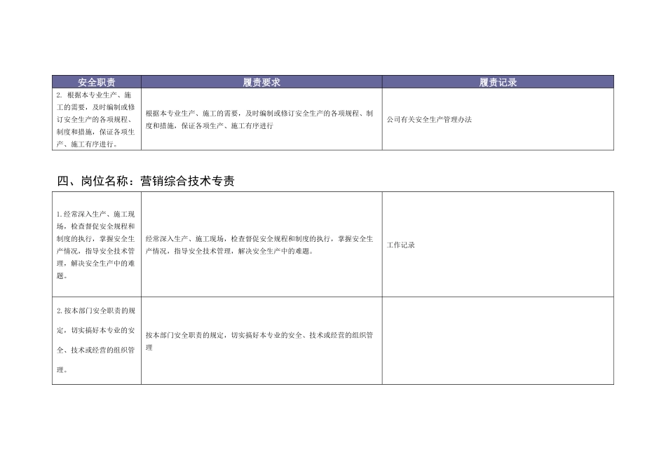营销部安全责任清单_第3页