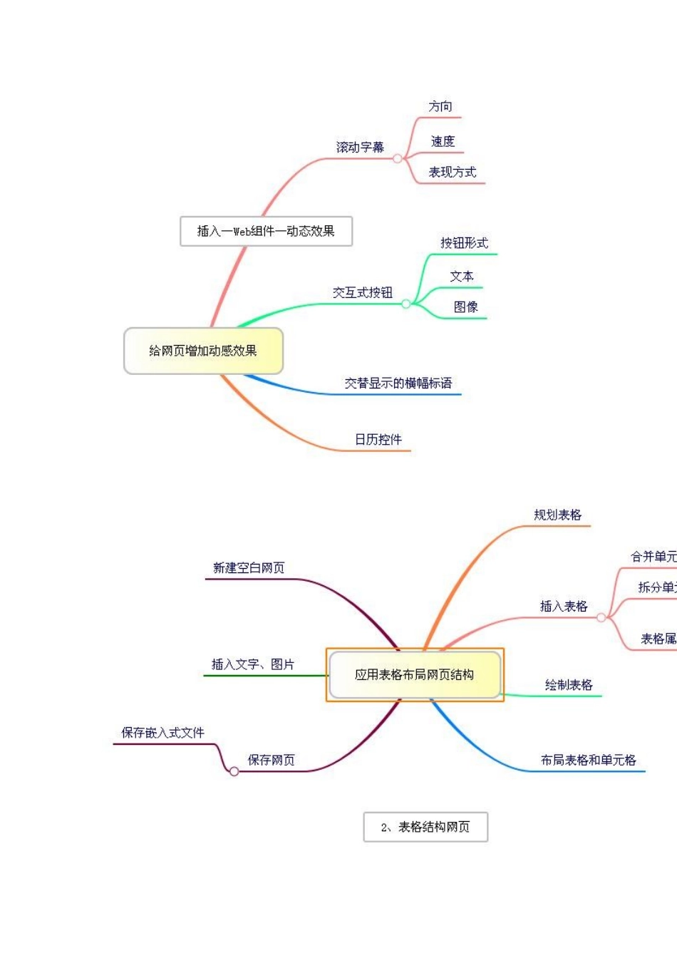 给网页增加动感_第1页