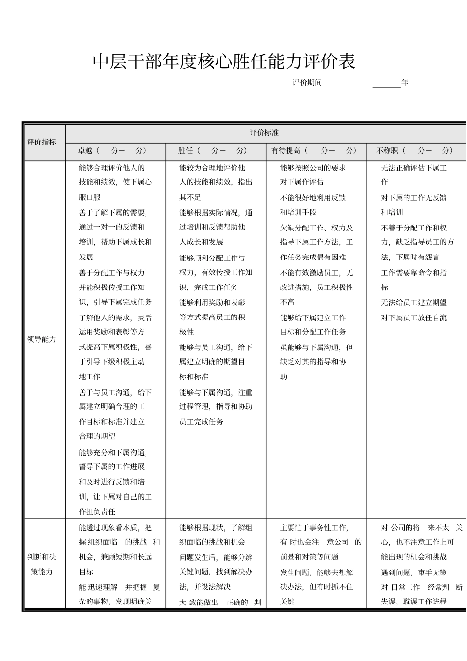 中层干部度能力评价表_第1页