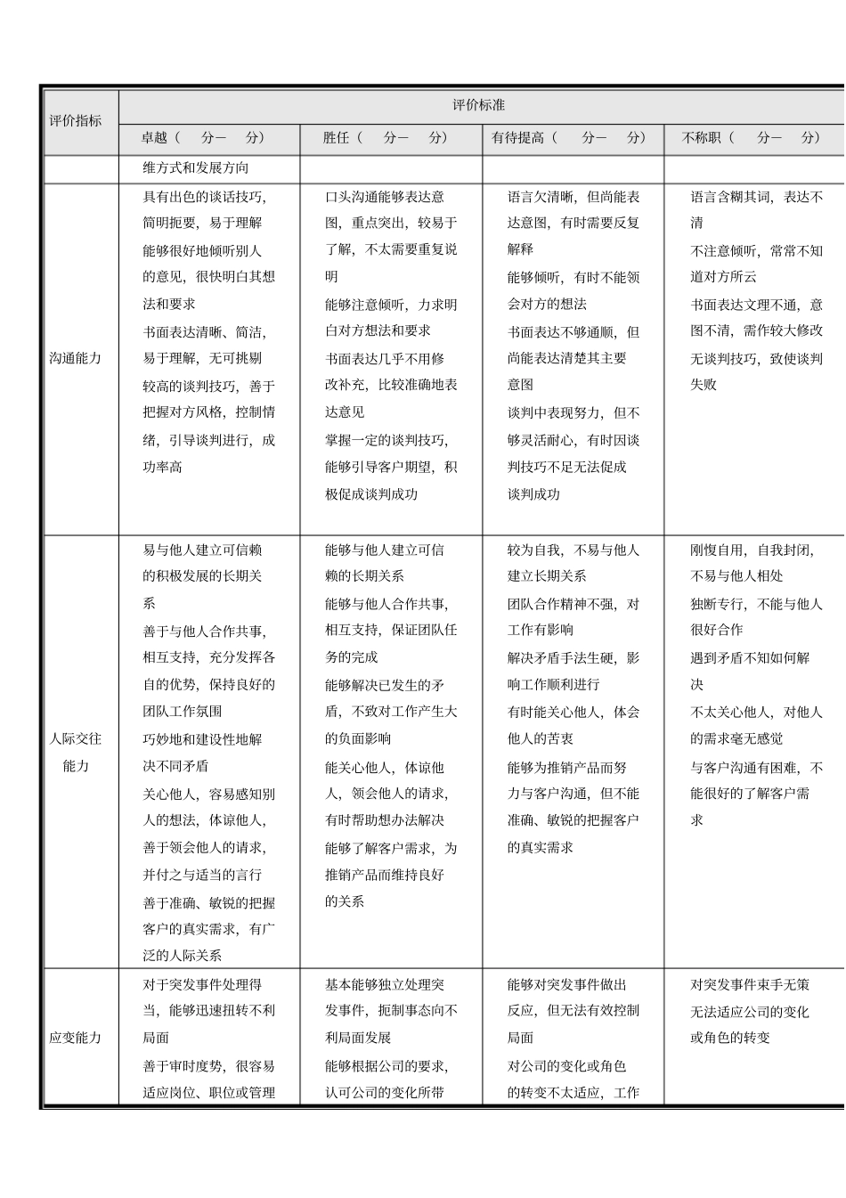 中层干部度能力评价表_第3页