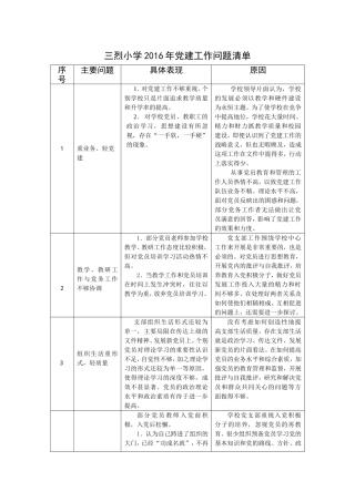 三烈小学2016党建工作三张清单(问题、责任、任务)