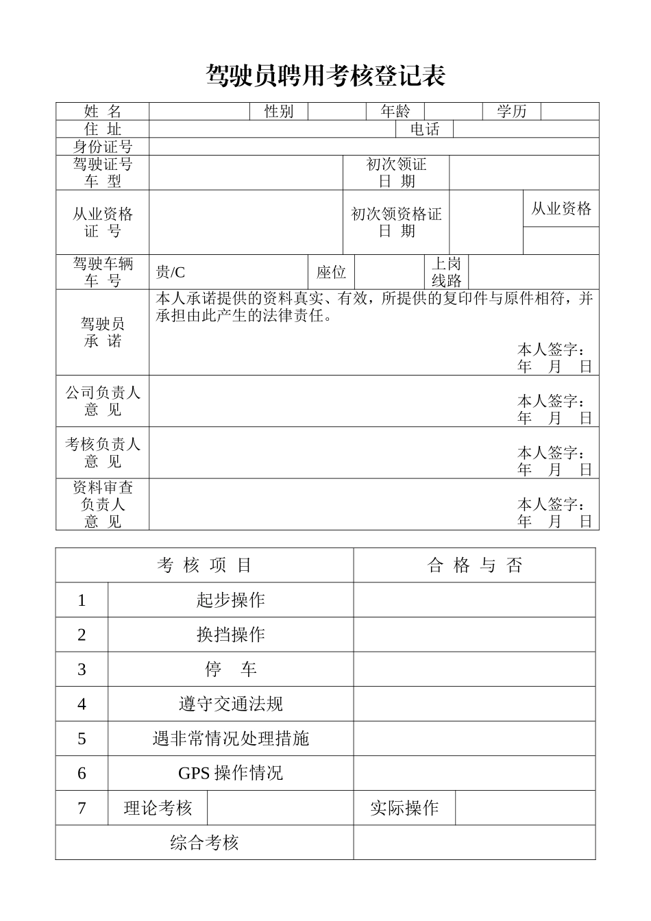 驾驶员聘用考核登记表_第1页