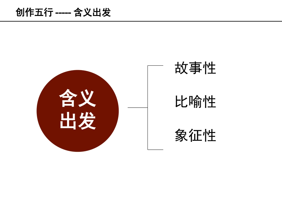 标志设计形式与方法_第2页