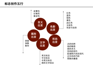 标志设计形式与方法