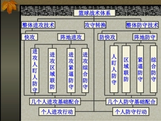 篮球战术体系