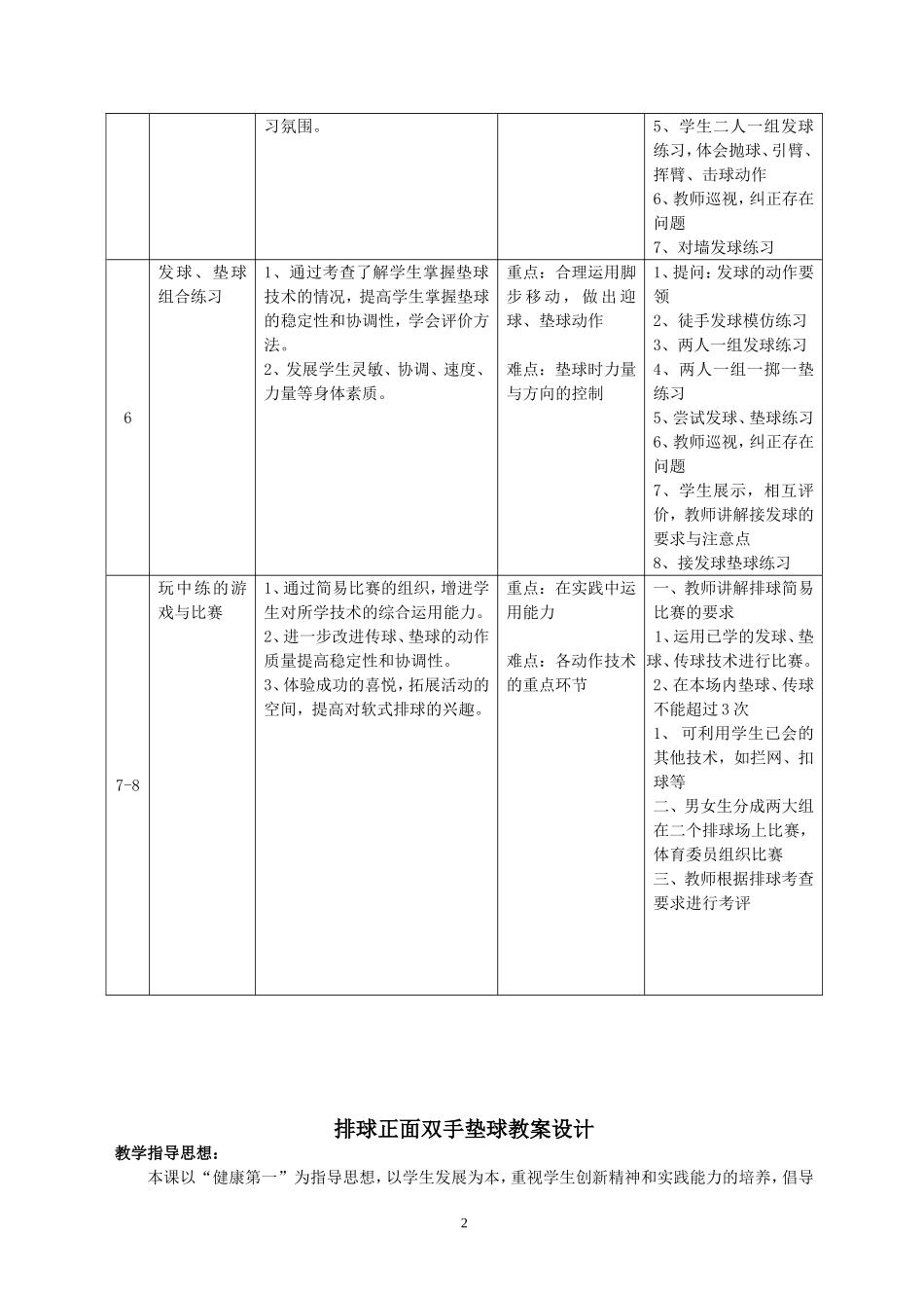 排球正面双手垫球教学设计 (2)_第2页