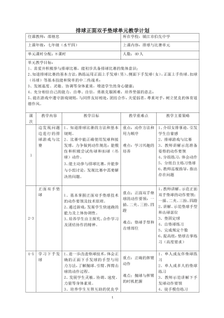 排球正面双手垫球教学设计 (2)