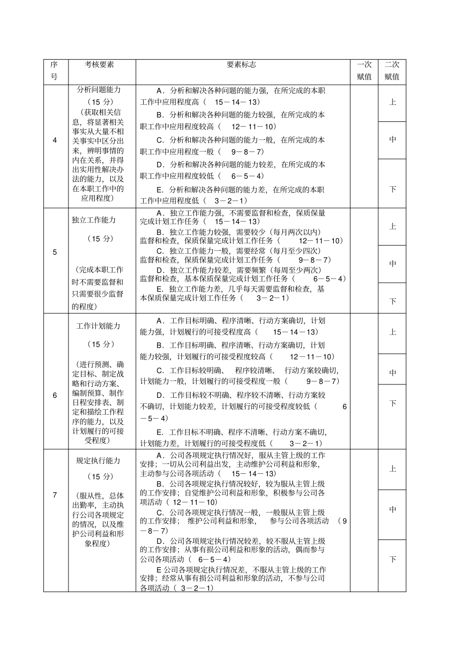 中层干部考核测评表_第2页